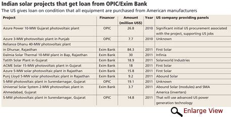 Sunshine sector loses sheen