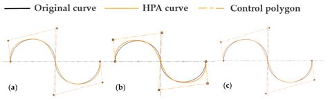 B-Spline Curve Fitting of Hungry Predation Optimization on Ship Line Design