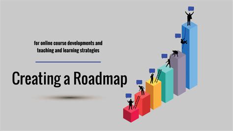 Digital Learning Road Map 的图像结果