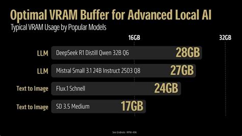 AMD has announced the Radeon AI PRO R9700 GPU, featuring RDNA 4 ...