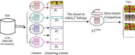 Image result for Algorithm Model