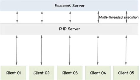 Image result for JavaScript Server-Side Class