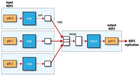 Hadoop MapReduce Example.c 的图像结果