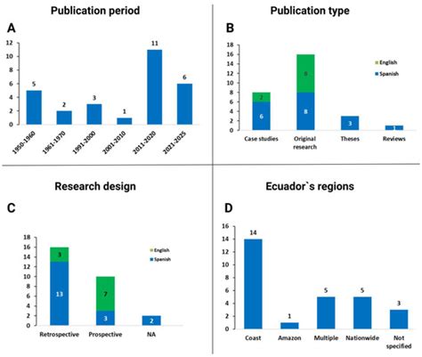 Pathogens | An Open Access Journal from MDPI