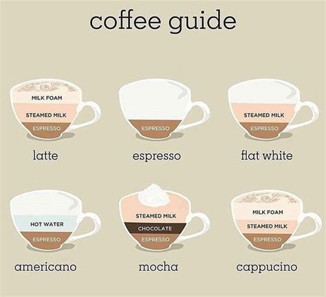 Image result for Coffee Cup Exploding