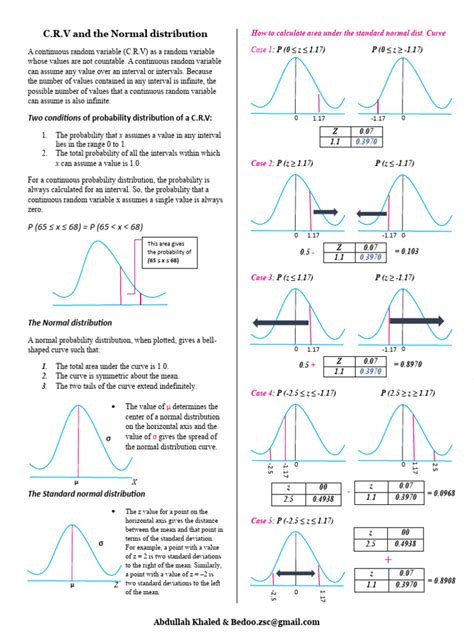 Image result for Continuous Random Variable Cheat Sheet
