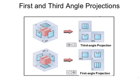 Difference Between First and Third Angle Projection 的图像结果