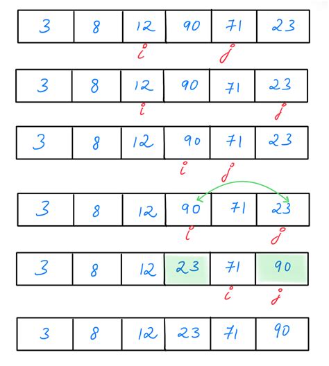 +Simpple Sorting Algorithm 的图像结果