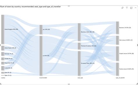 Customer Relationship Management 的图像结果