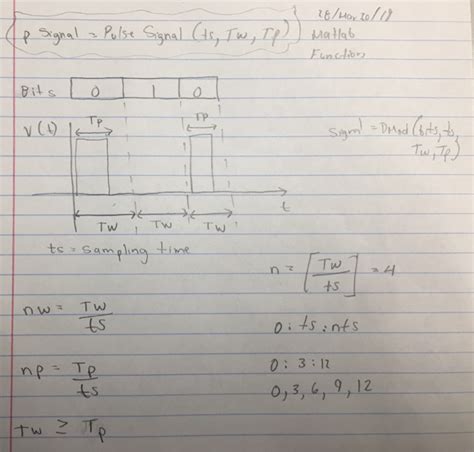 Image result for Rect Function in MATLAB