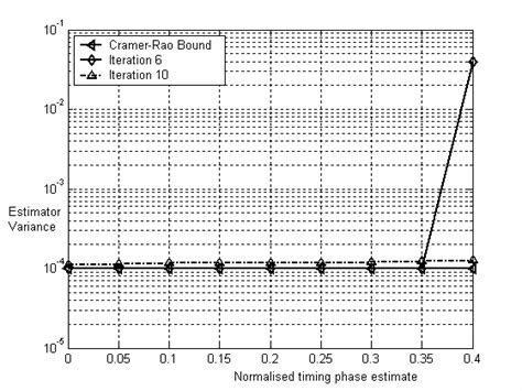 Timing Recovery Algorithms Lecture 的图像结果