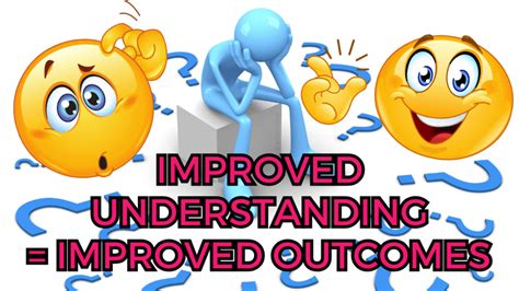 Image result for How to Improve Understanding