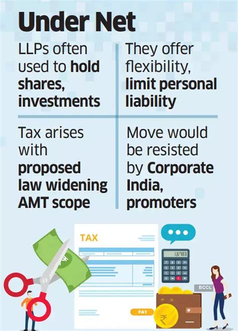First families of biz face higher tax on share sale profits - The ...