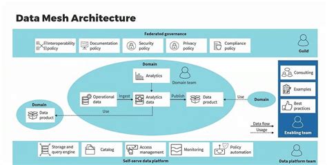 Image result for ServiceNow Data Base Server Diagram