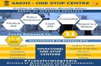 Government to set up additional 100 One Stop Centres for women safety ...