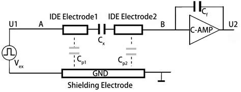 Humidity Sensors with Shielding Electrode Under Interdigitated Electrode
