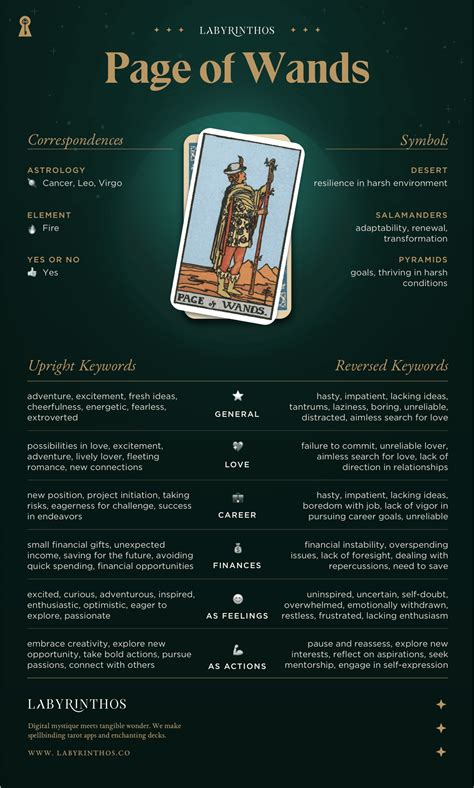 Page of Wands Tarot Card Meaning - Upright and Reversed – Labyrinthos