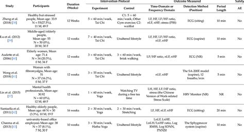 Image result for Benefits of Randomized Controlled Trials