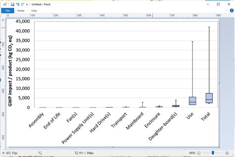 Image result for Python Extract Chart From PDF