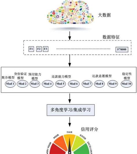 政策打出组合拳 金融“稳楼市”力度升级_金融服务_陈皮网_产业创新创业服务平台