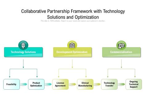 Collaborative Partnership Structures 的图像结果