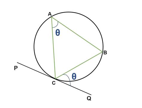 Alternate Segment Theorem (Statement, Proof and Examples)