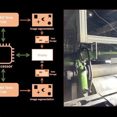 Image result for Contruction Defect Detection