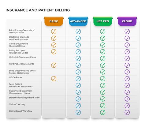 Image result for Medisoft Program
