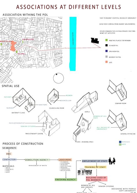 Women's wellness centre | CEPT - Portfolio