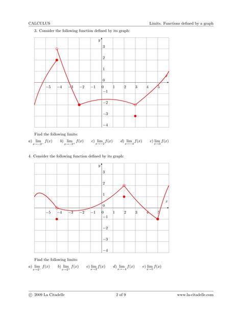 Image result for Graphical Estimation of Limits