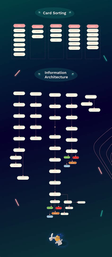 Image result for To Do List App Tutorial