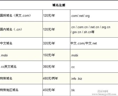 中文.com 域名_網路行銷168