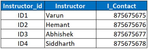 Understanding Cardinality and Normalization in Databases