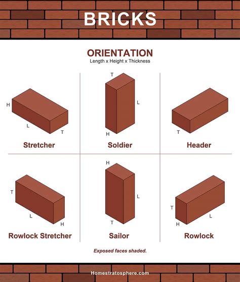 Types Of Brick Wall Patterns - Design Talk