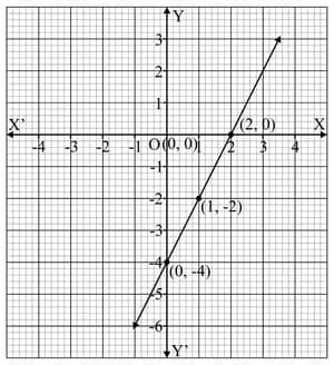 Image result for Logic Method Graph