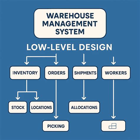Mastering System Design: A Deep Dive into Splitwise's Architecture ...