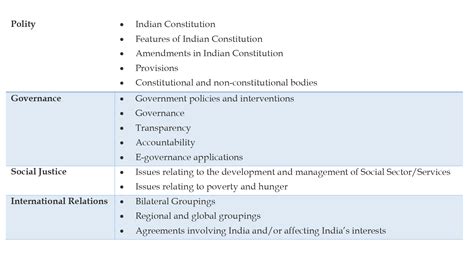 UPSC MAINS 2020 GS-II PAPER ANALYSIS AND PAST YEAR TRENDS