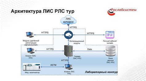 Лабораторная информационная система «Рослабсистема» - презентация онлайн
