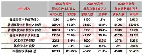 天津新增2.6万个高中学位，这样的大喜事竟然有人说不好，还是看数据分析吧 - 知乎