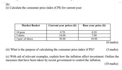 How to Calculate Consumer Price Index 的图像结果
