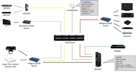 Image result for AT&T Modem Connection