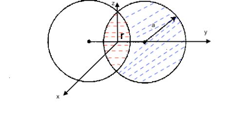 Image result for Intersection Region Math