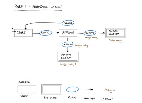 Image result for Finite-state Machine Applications