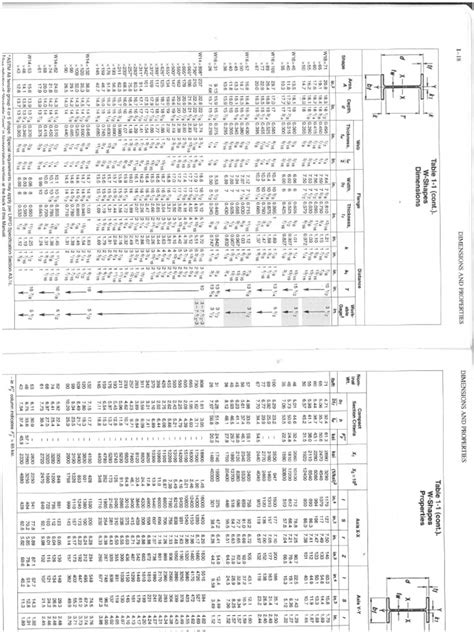 Image result for AISC Blue Book