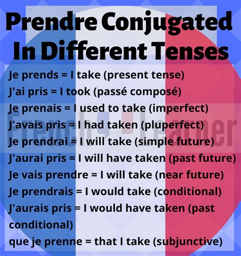 Prendre Conjugation: How To Conjugate "To Take" In French