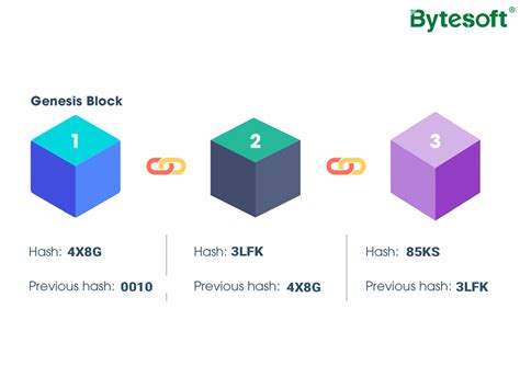 Data Structure Of Blockchain 的图像结果