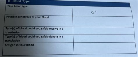 [Solved] Plz fill in the rest of the table in detail the blood type is ...