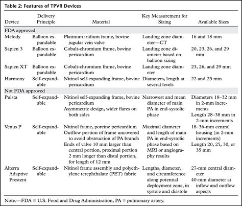 Pre- and Postprocedure Imaging of Transcatheter Pulmonary Valve ...