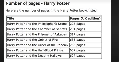 Harry Potter Page Count: Exploring the Length of the Wizarding World