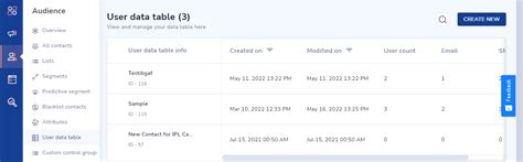 Image result for Database Table for User Data